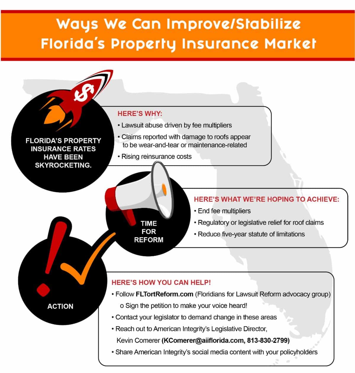 improve and stabilize floridas property insurance market info graphic